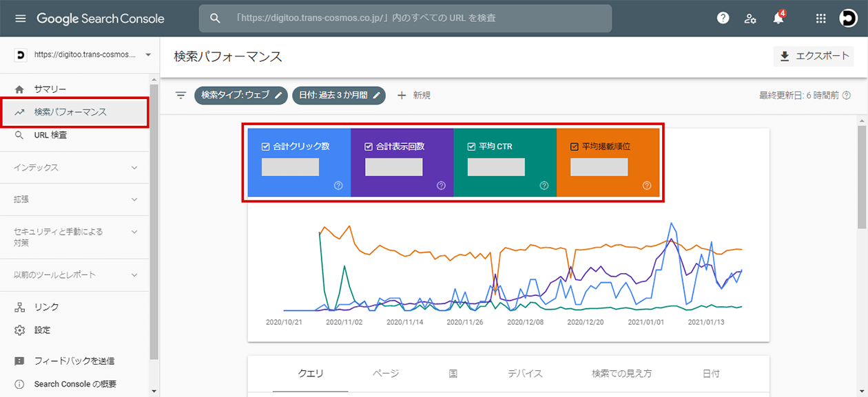 サーチコンソールの使い方マスターガイド 重要な7つの使い方とは Digitoo